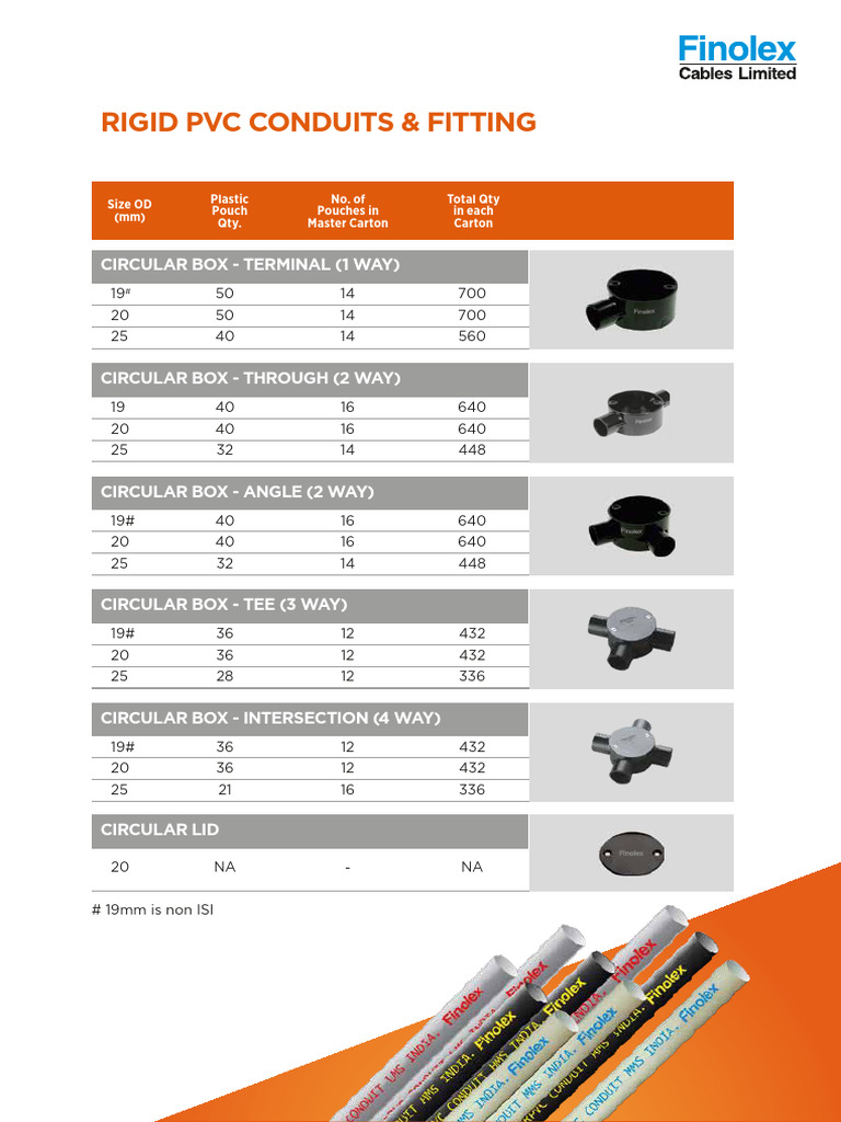 Seg 13 | PDF
