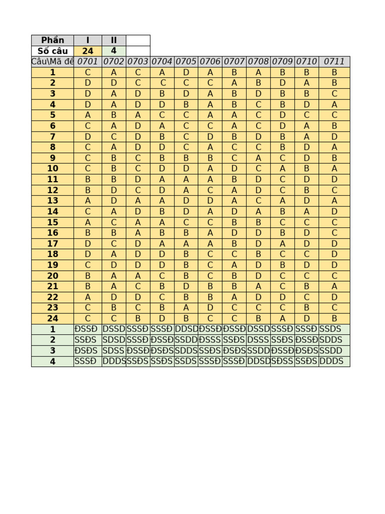 Exam Answers for Code 0701-0748 | PDF