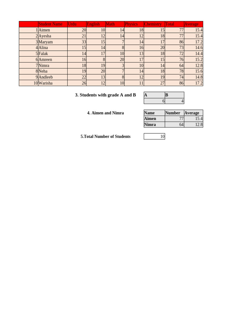 Student Grades and Sales Data Summary | PDF | Hewlett Packard | Components