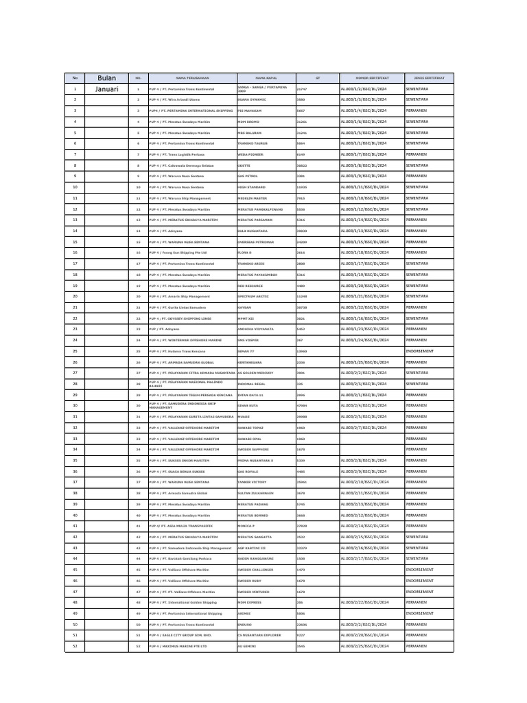ISPS Code Ships List 2024 | PDF | Shipping
