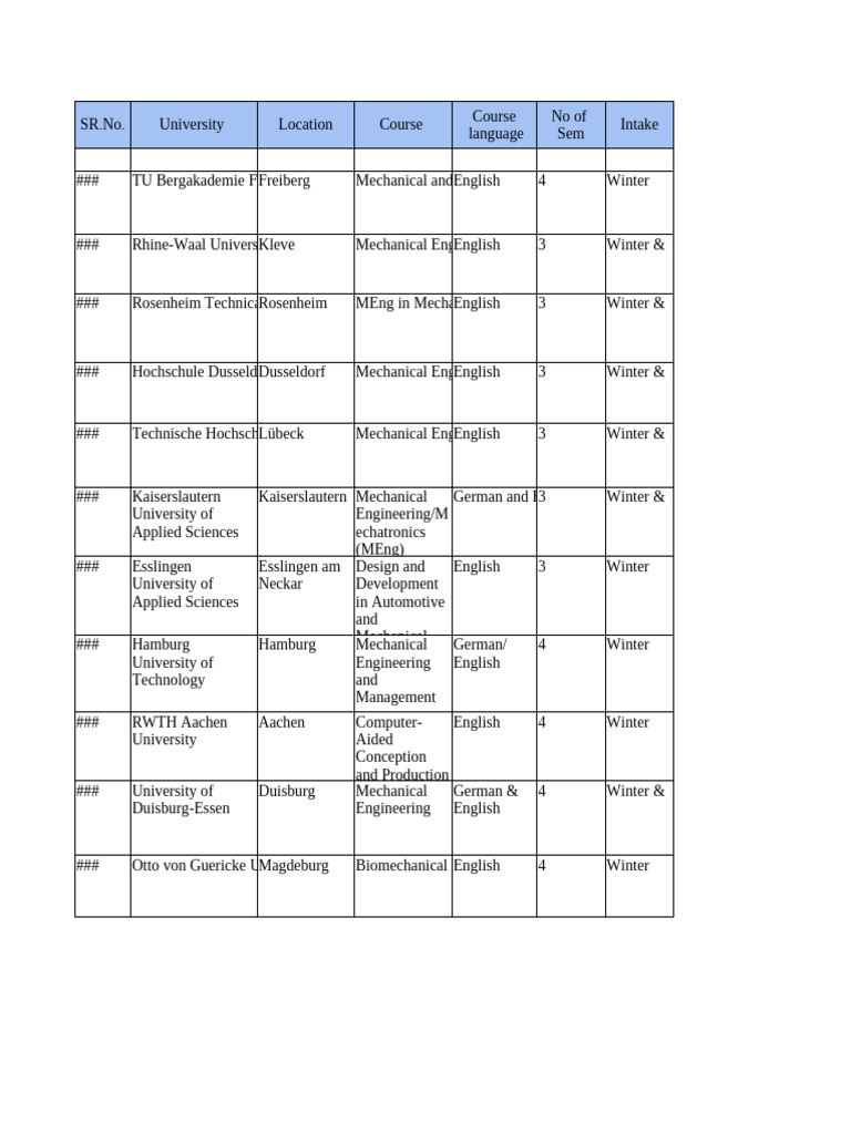 Automotive Engineering Programs Overview | PDF | Diploma | Academic Degree