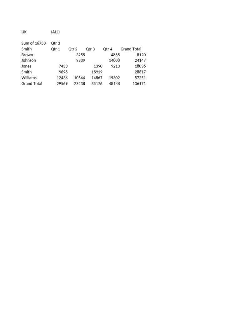 UK Quarterly Data and Student Grades Analysis | PDF | Computing | Input ...
