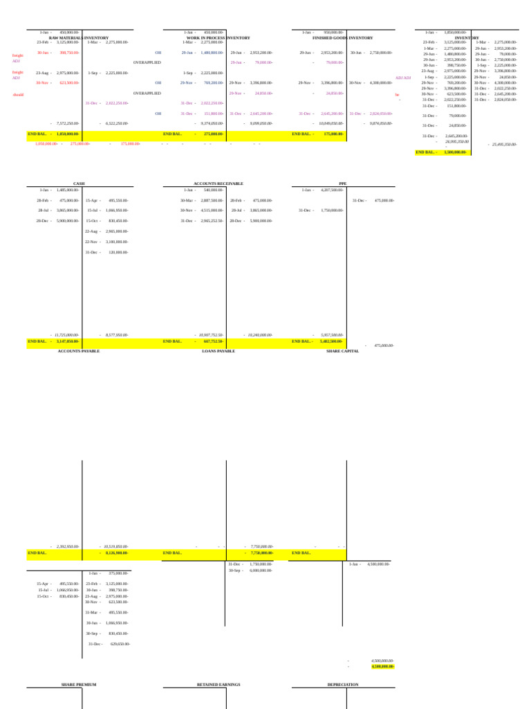 Comprehensive Inventory Financial Report | PDF | Business | Management ...