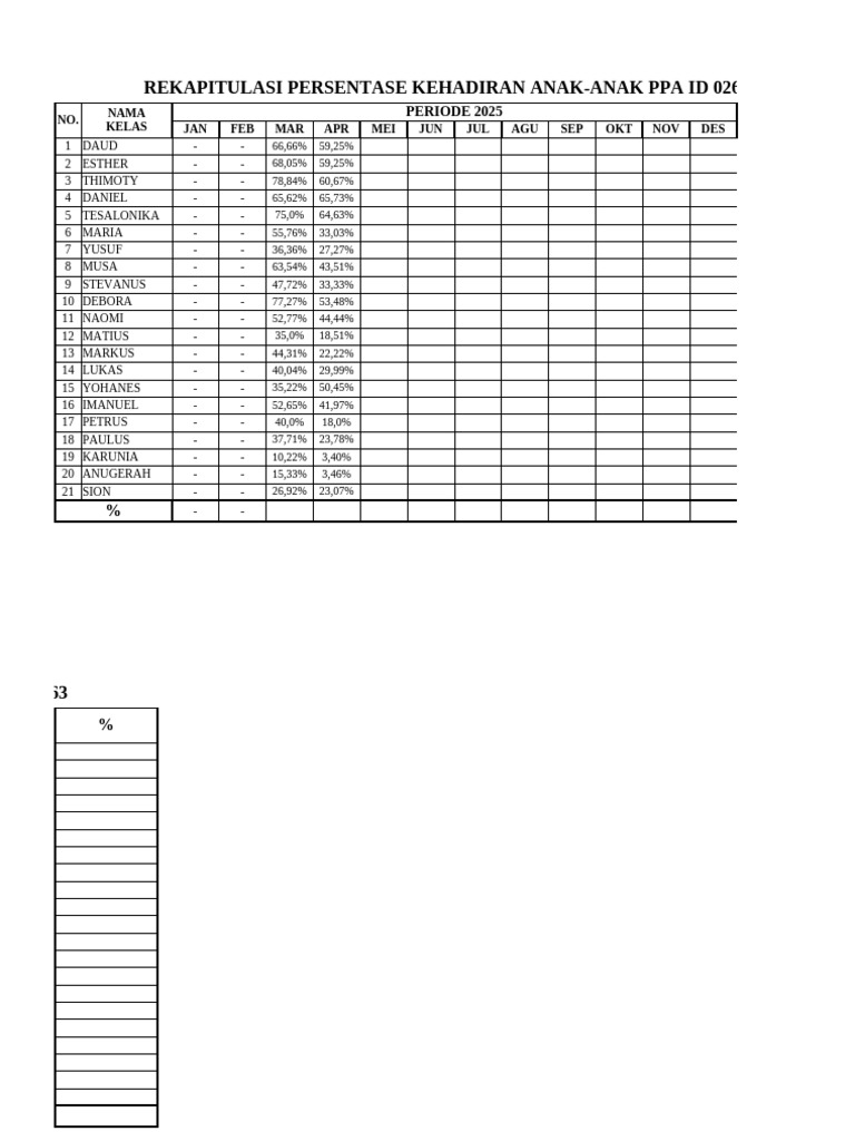 Format Rekapitulasi Persentase Kehadiran | PDF