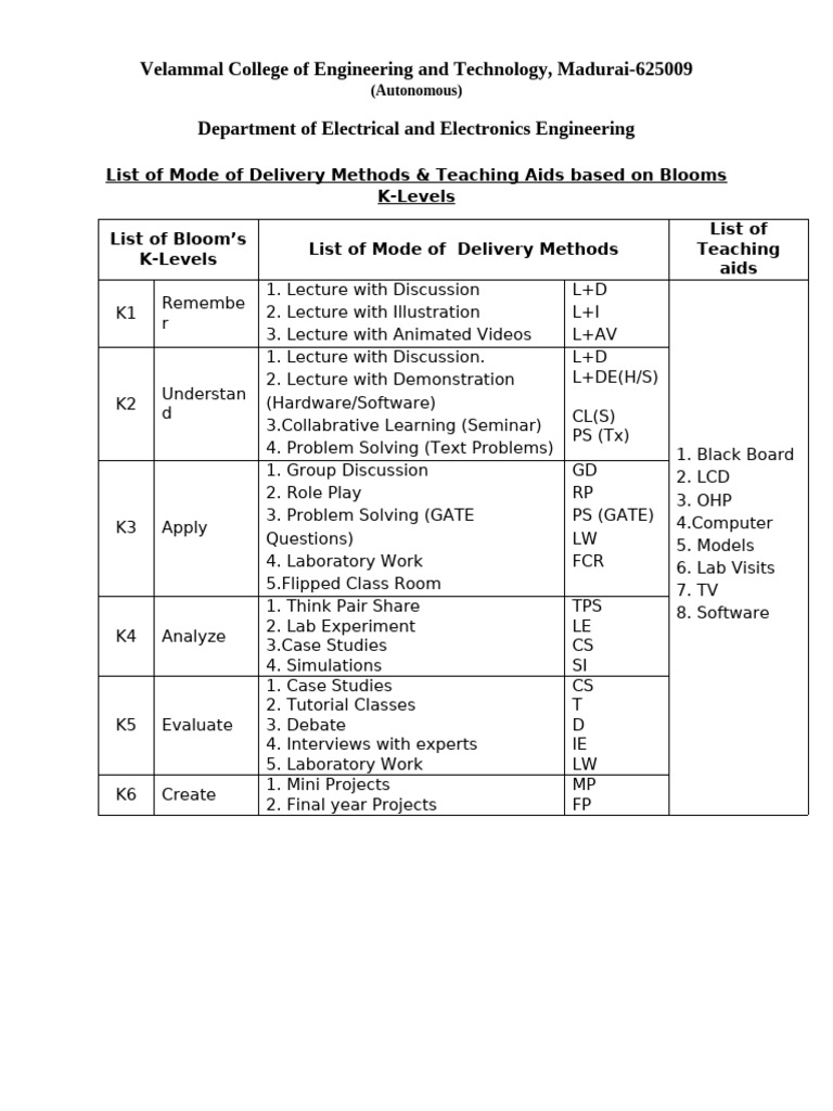8. List of Content Delivery Methods | PDF