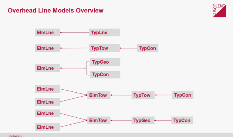 Overhead Line Models Overview | PDF