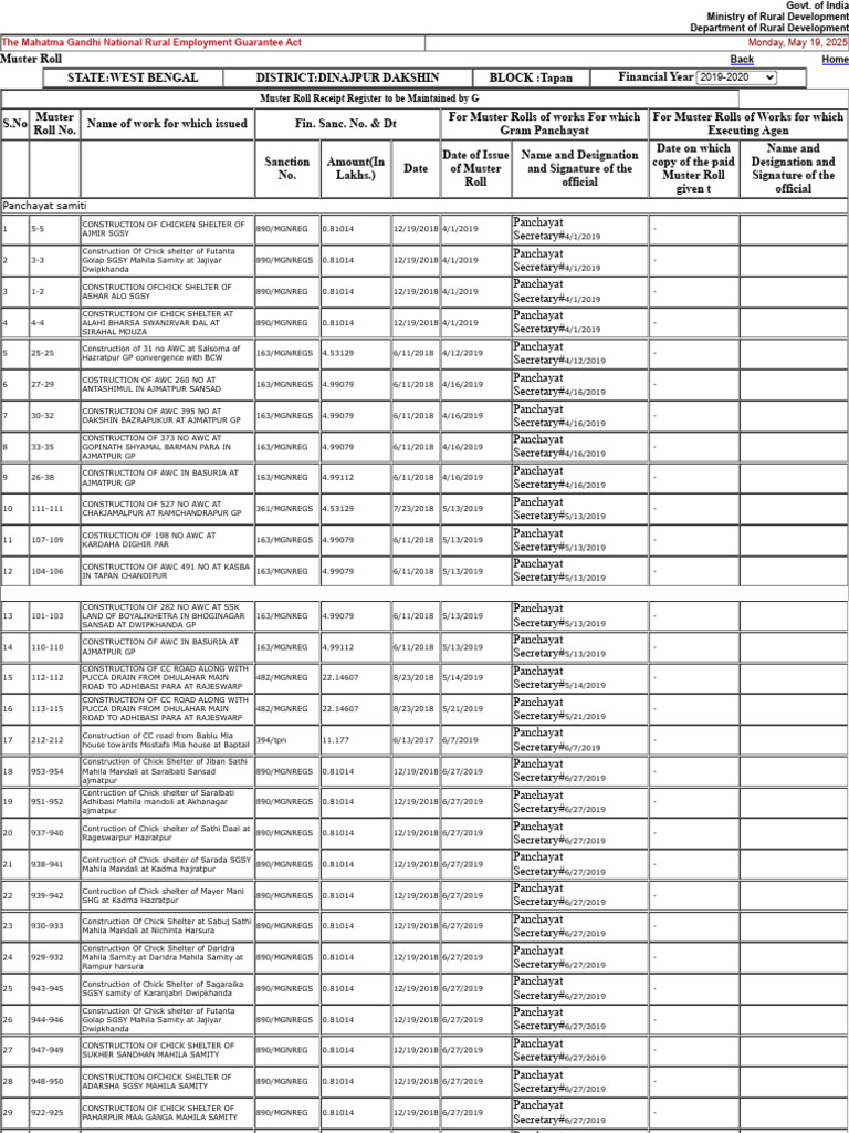 Muster Roll for Rural Development Projects | PDF | Business Ethics ...