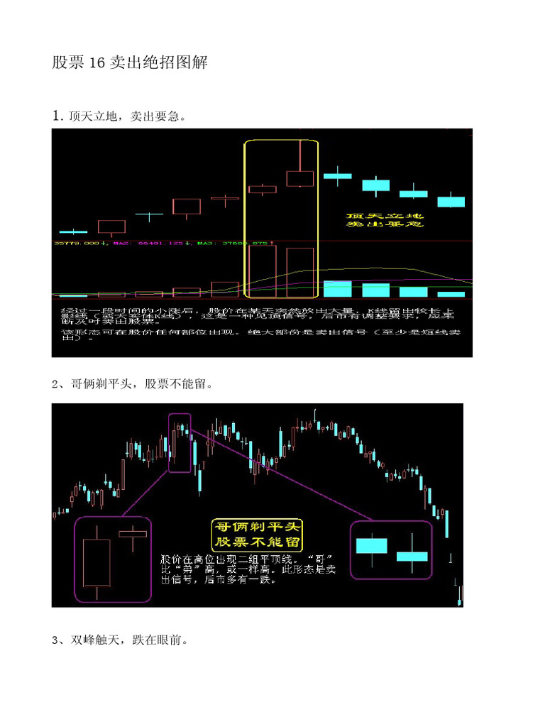 股票16卖出绝招图解| PDF