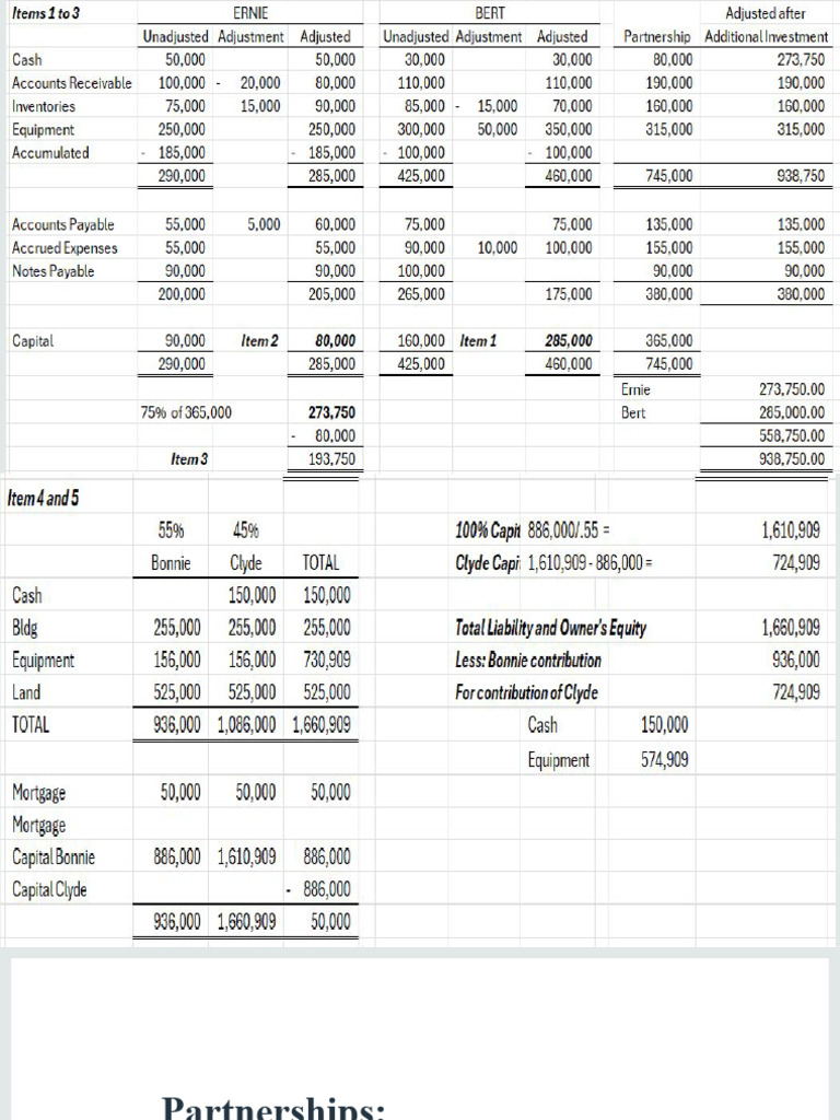 Partnership Profit and Loss Distribution | PDF | Partnership | Business