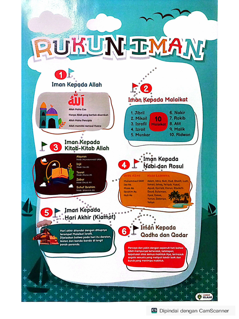 Rukun Iman | PDF