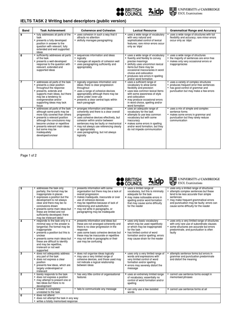 IELTS Writing Task 2 Band Descriptors | PDF | Word | Sentence (Linguistics)
