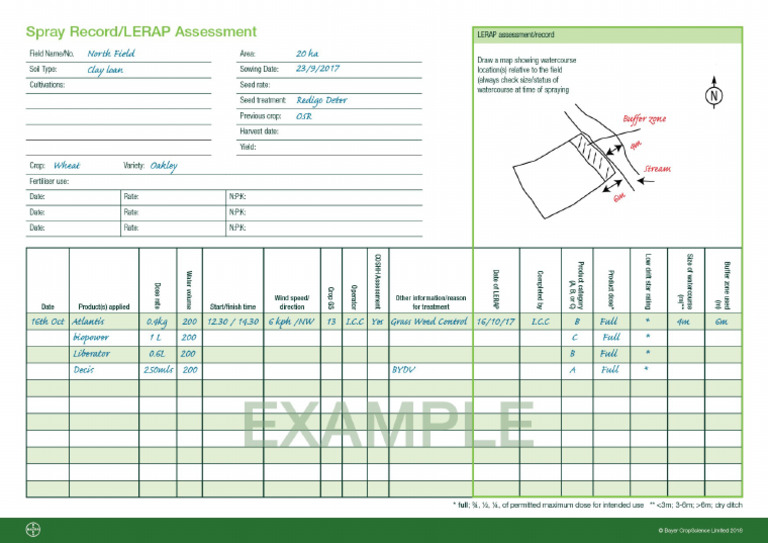 Spray Record Sheet Example | PDF