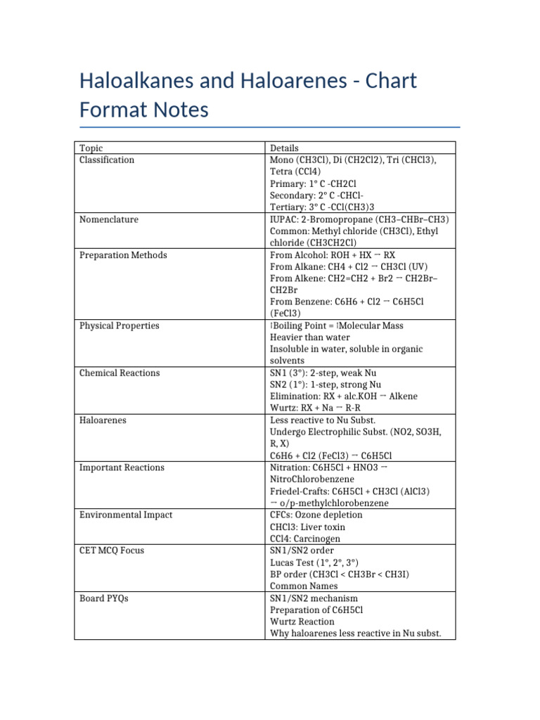 Haloalkanes Chart Notes MHBoard CET | PDF