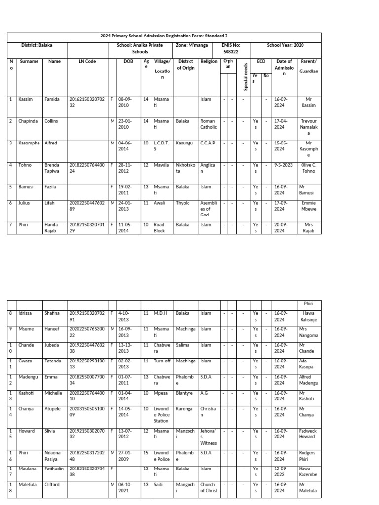 2024 STD 7 Code Numbers - 051546 | PDF | Spirituality