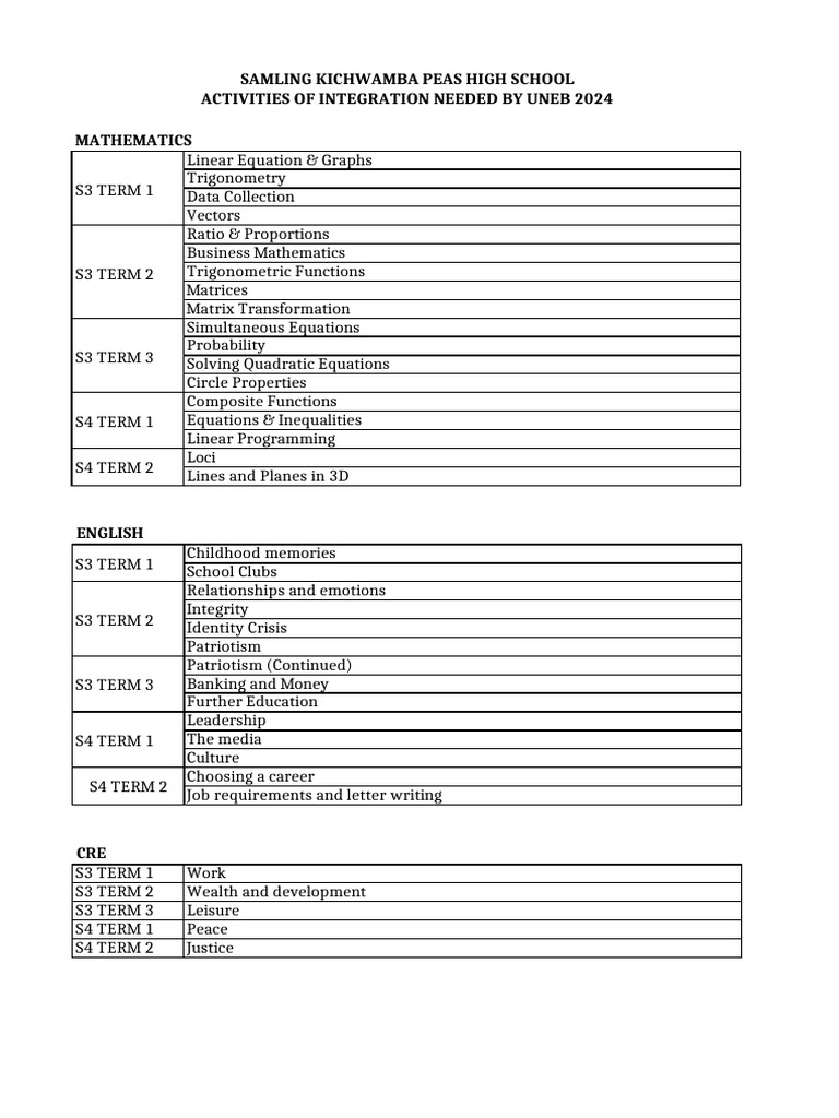 Aoi's Required by Uneb 2024 | PDF | Matrix (Mathematics) | Equations