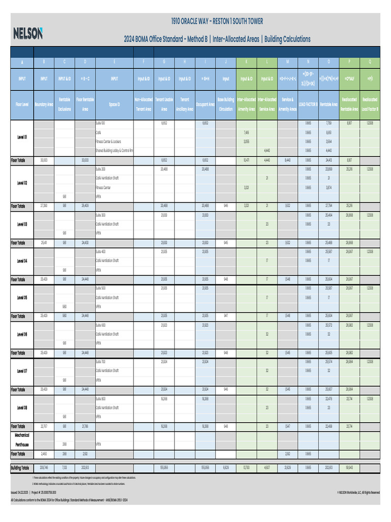1910 Oracle Way BOMA Area Calculations | PDF | Building | Building ...
