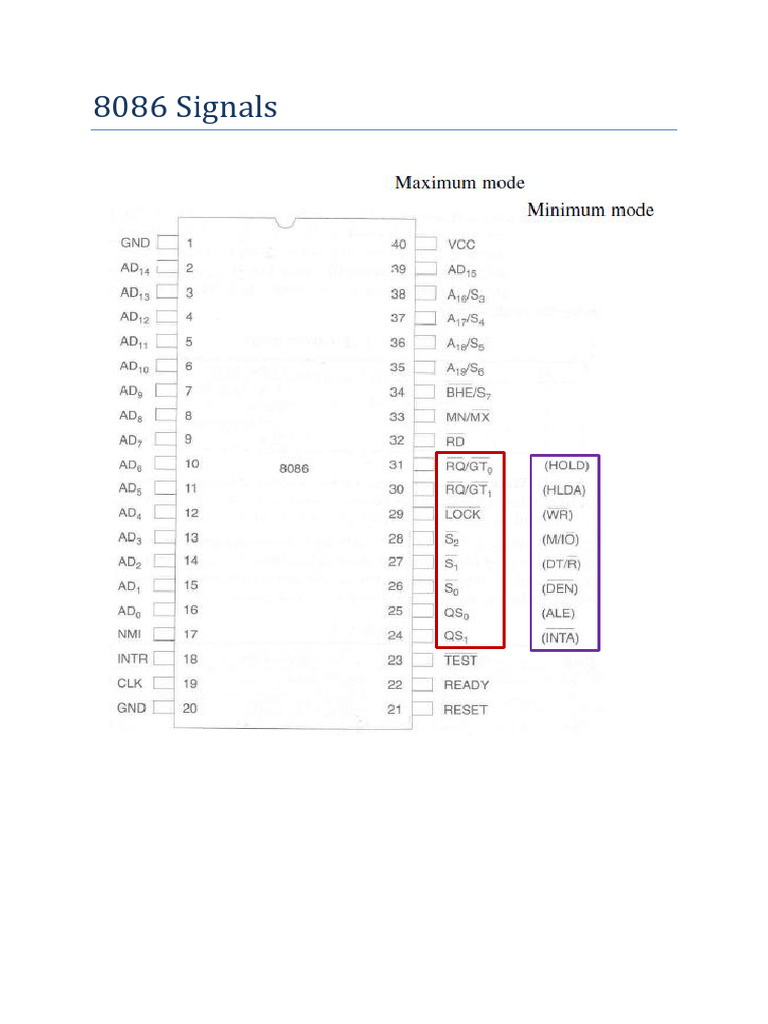 2.4 8086 Signals | PDF | Input/Output | Electrical Engineering
