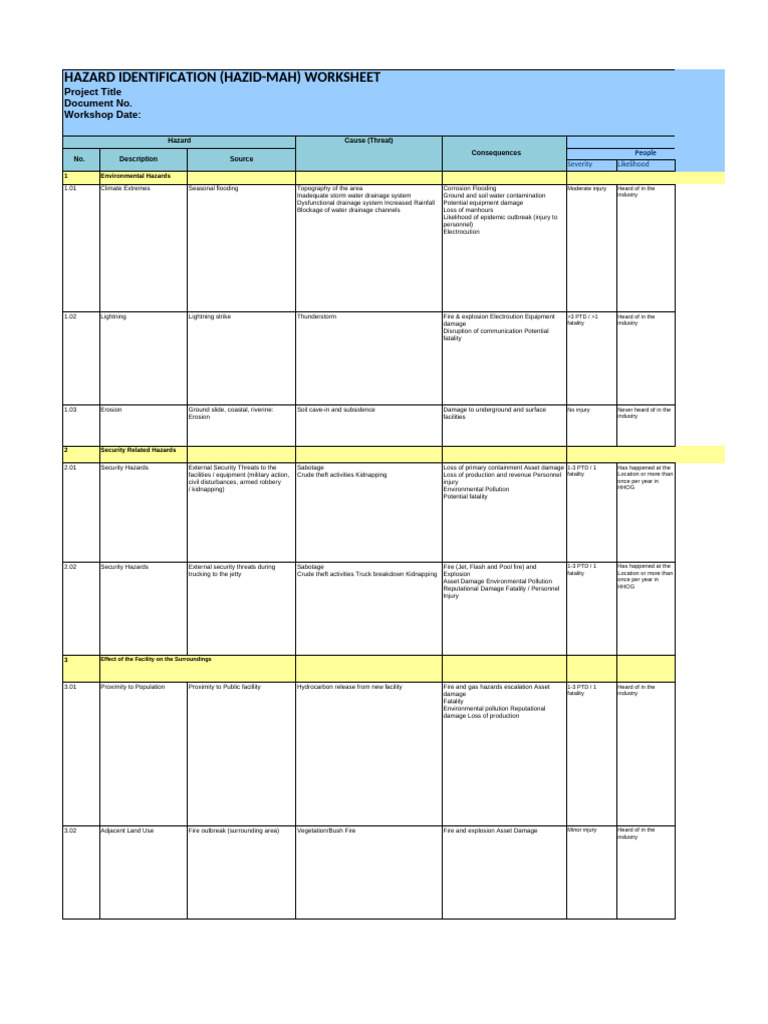 Hazard Identification Worksheet for HAZID-MAH | PDF | Hazards | Risk