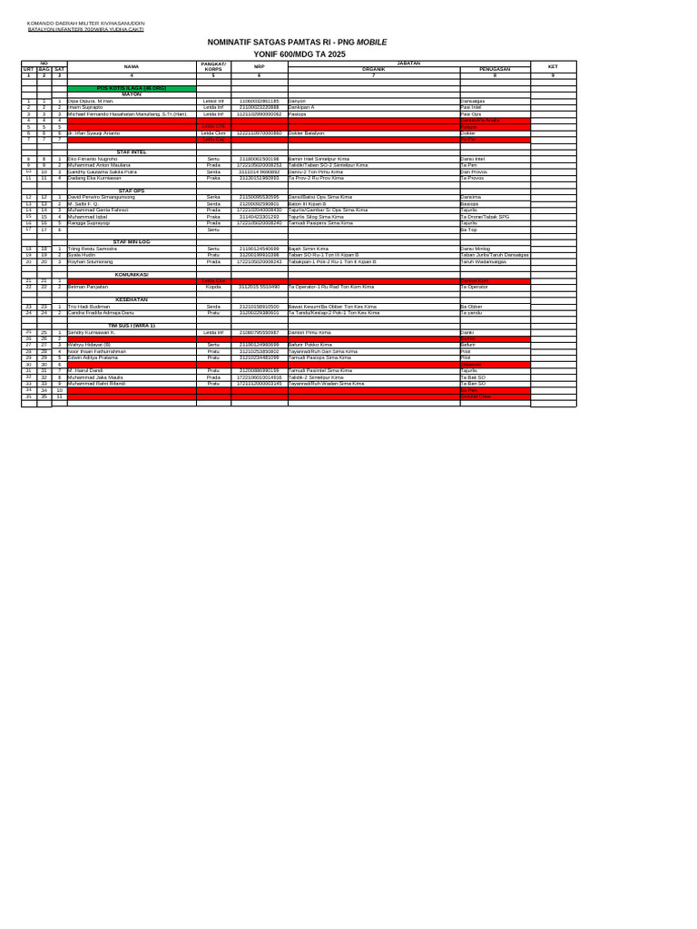 Data Demosili | PDF