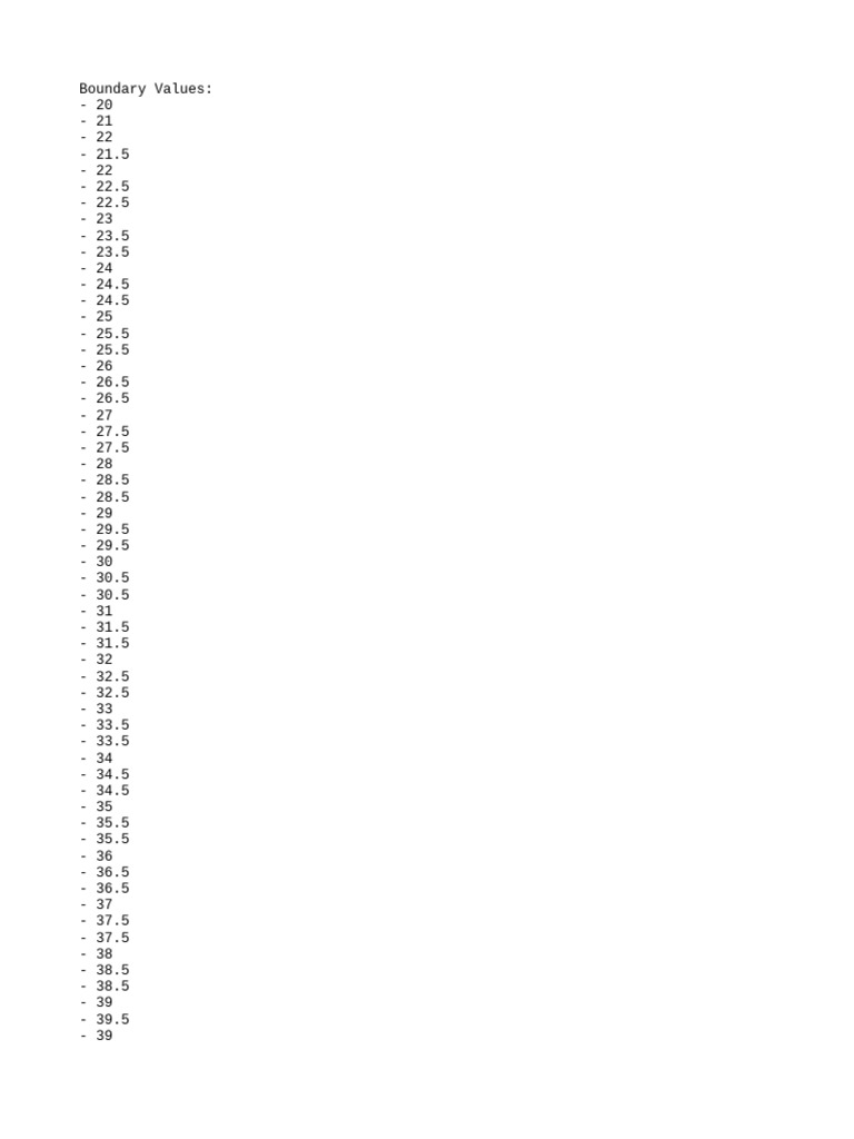 Boundary Values and Equivalence Classes | PDF