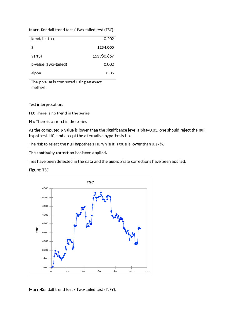 Mann-Kendall Trend Test Results | PDF | P Value | Evaluation Methods