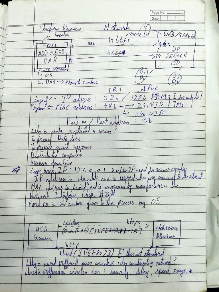 Notes CN Midsem | PDF