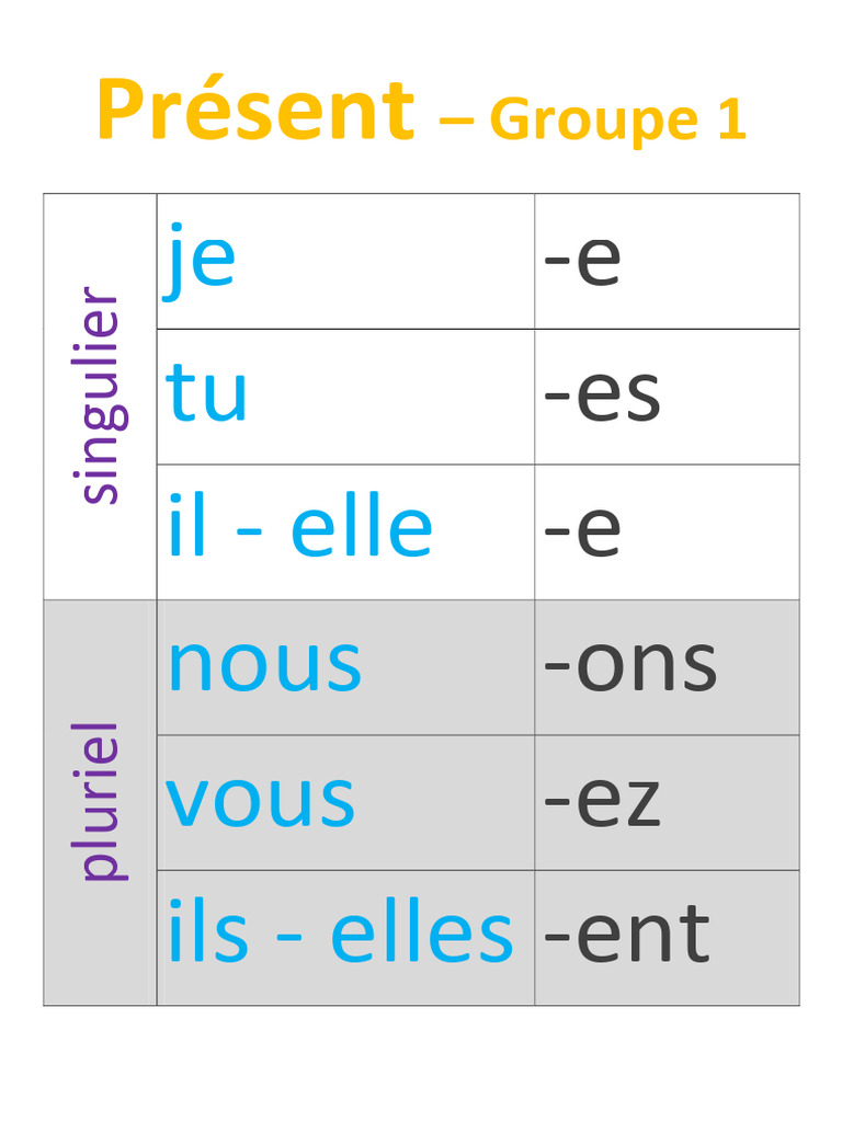 Terminaisons du Présent en Français | PDF