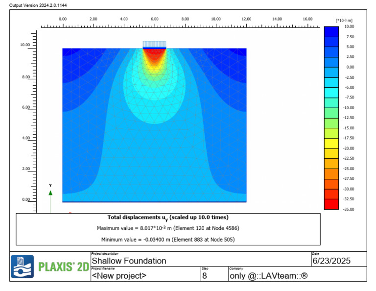 Shallow Foundation Displacement Analysis | PDF | Algorithms And Data ...