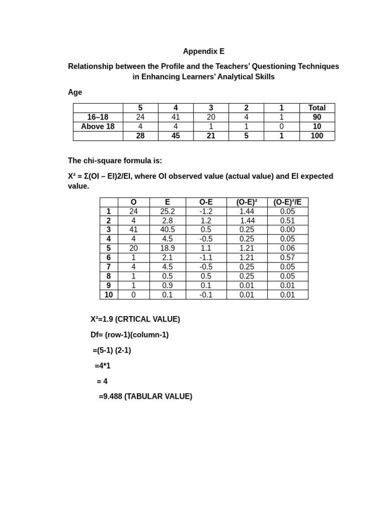 Appendix E Age Frequency 1 | PDF