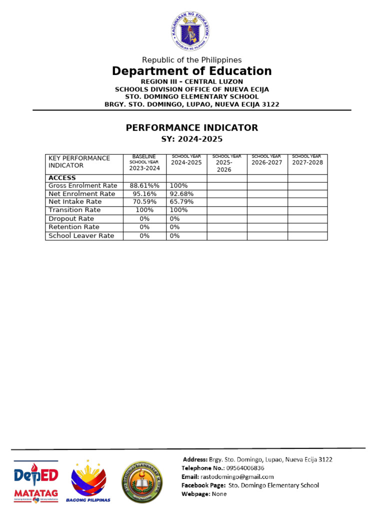 DepEd Performance Indicators 2024-2028 | PDF