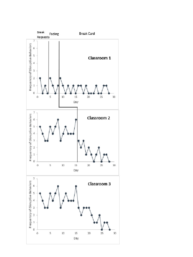 ABA504 Assignment Figures | PDF