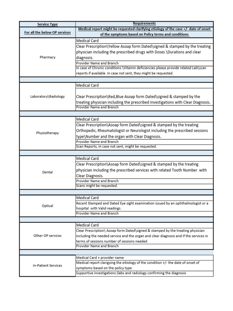 OP Service Requirements and Documentation | PDF | Medical Prescription ...