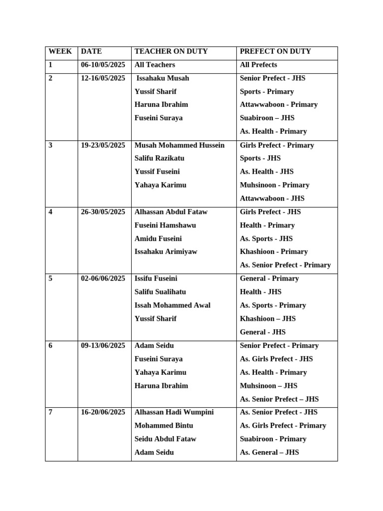 2025 Duty Roster for Teachers and Prefects | PDF
