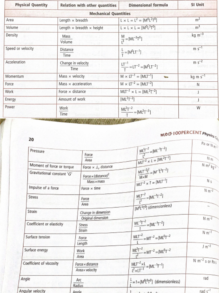 Dimension Formula | PDF