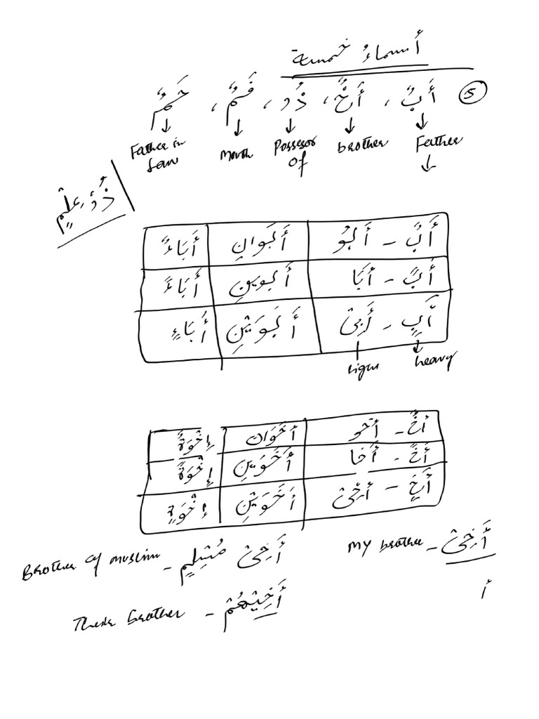 Notes 2 | PDF
