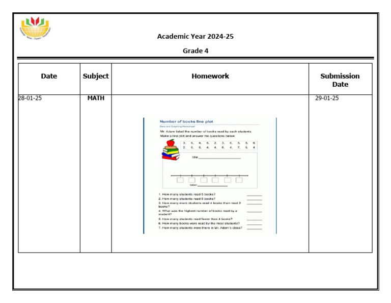 Grade 4 Math Homework: Dot Plot Task | PDF