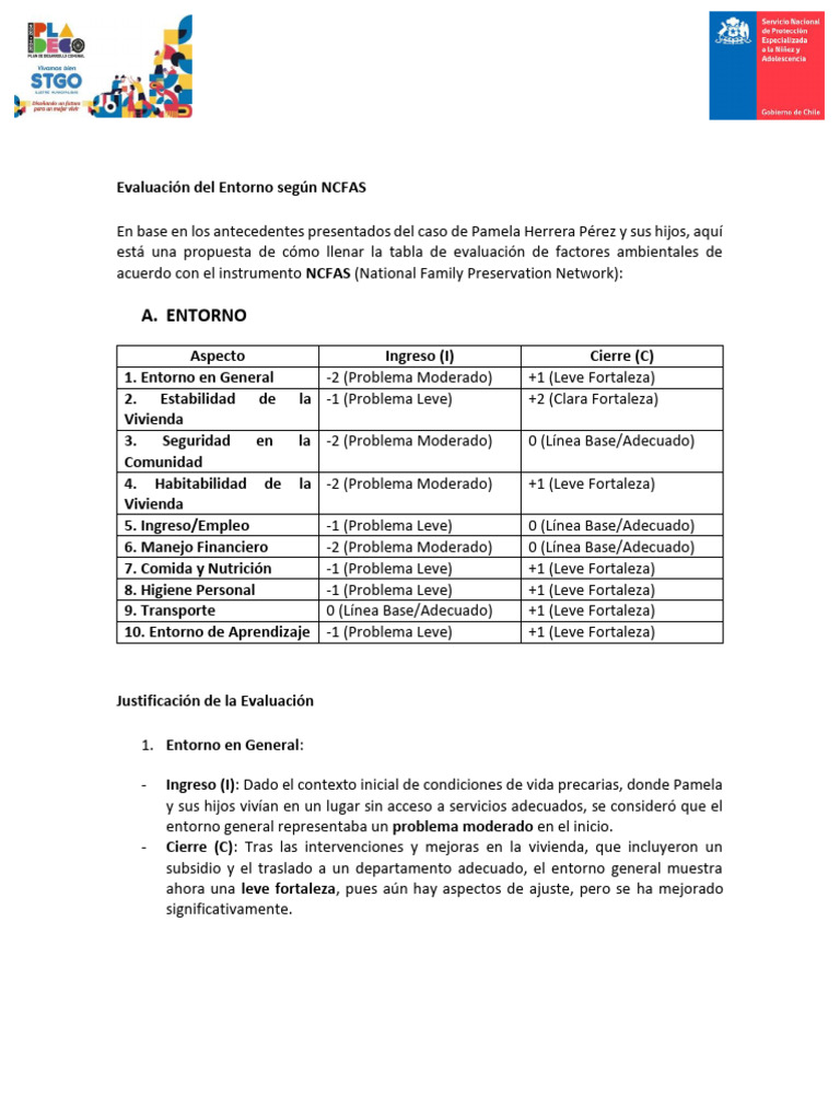 Evaluación NCFAS de Pamela y sus hijos | PDF | Teoría de apego ...