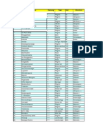 Tourist Places in Karnataka