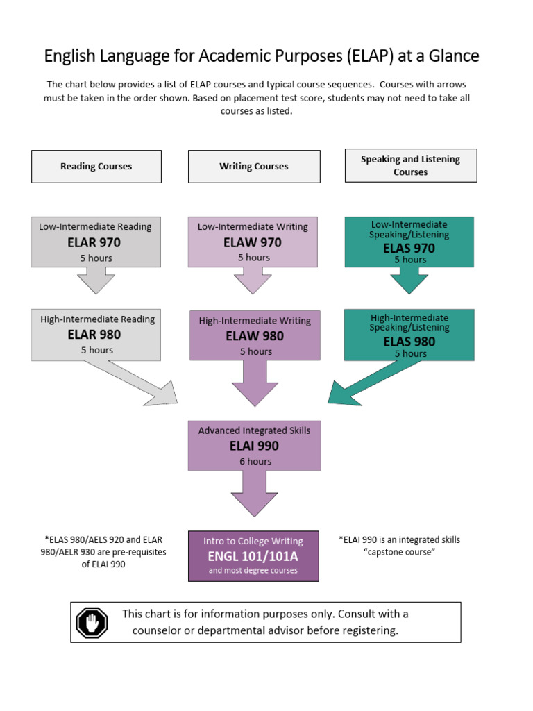 Elap at A Glance Feb18 | PDF