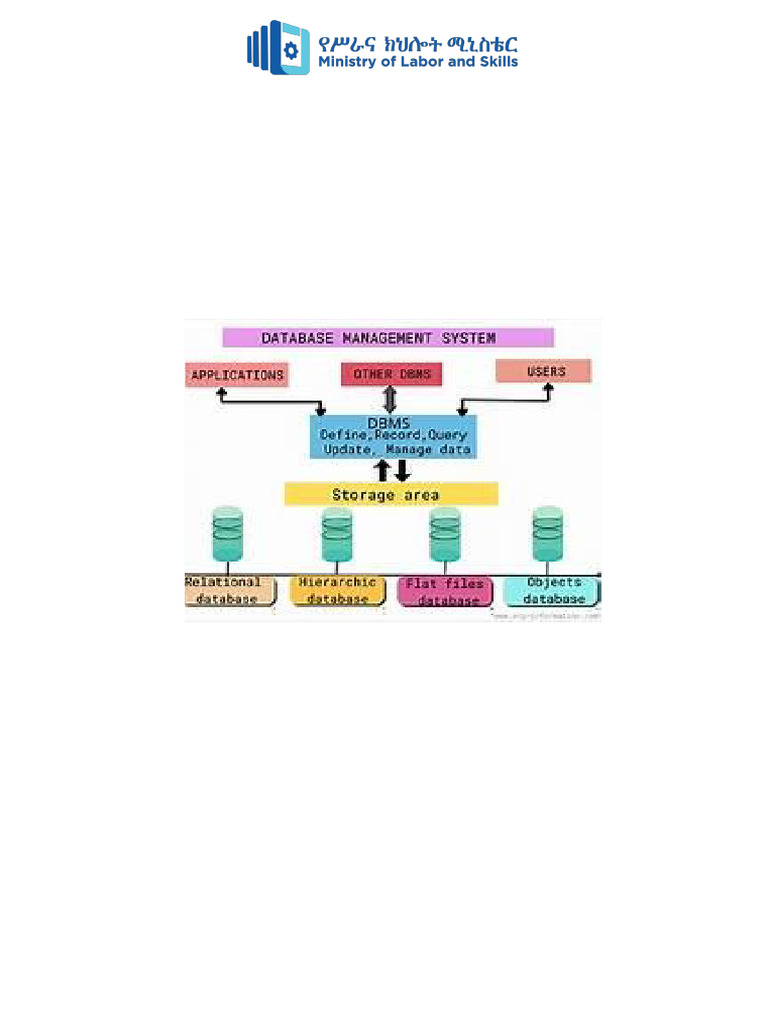 Rural Land Data Management Guide | PDF | Database Index | Databases