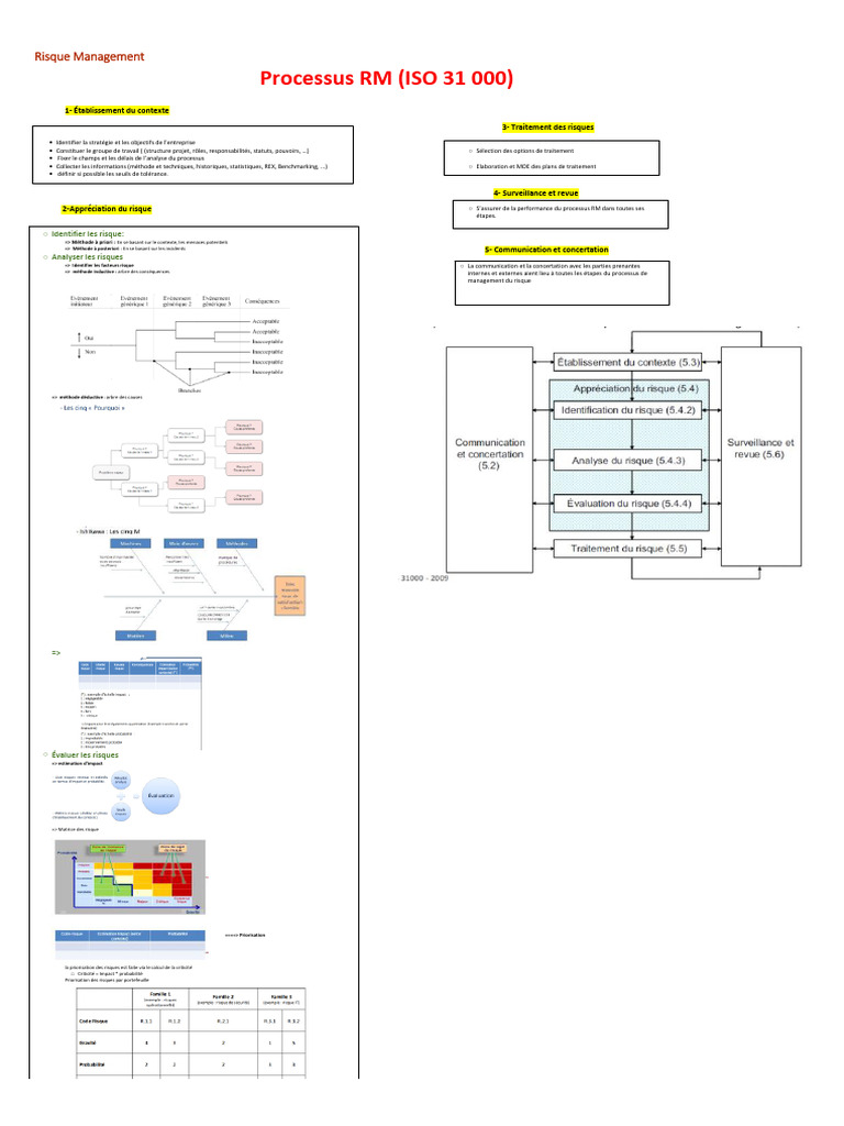 Processus de Management des Risques ISO 31000 | PDF | Risque | Gestion ...