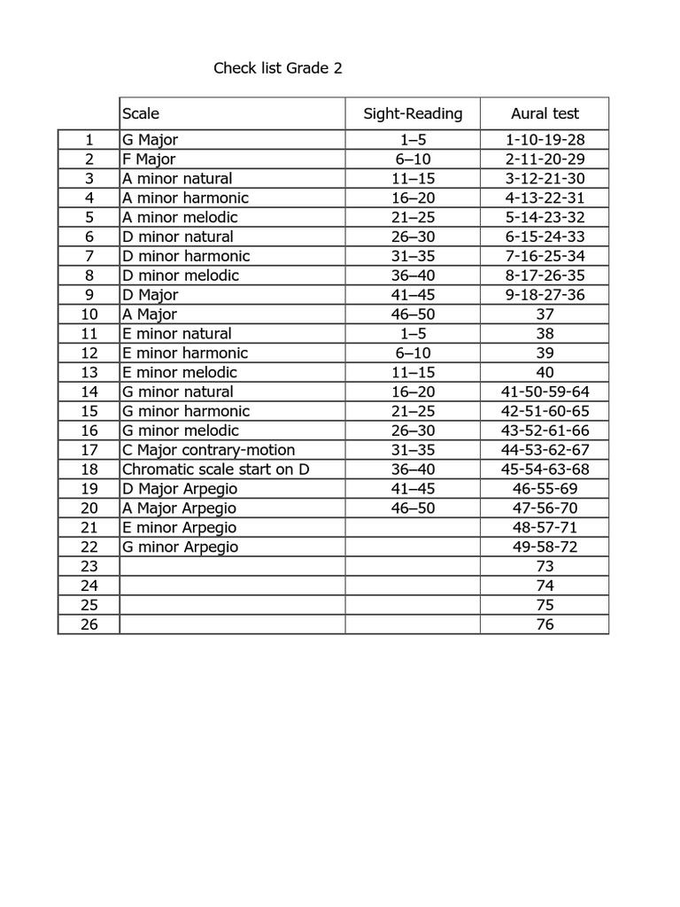 Check List Grade 2 | PDF