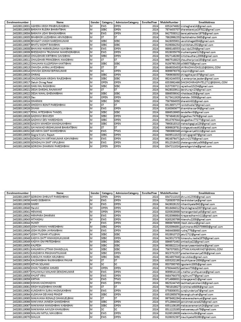 Final List | PDF