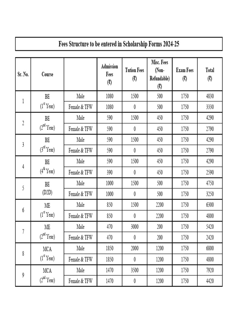 Fees Structurefinal | PDF