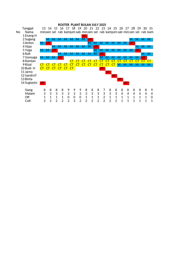 Roster Dept Plant, July 2025 | PDF