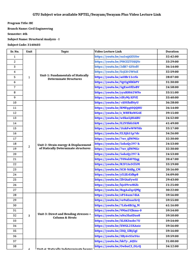 Structural Analysis - I | PDF | Strength Of Materials | Structural Analysis