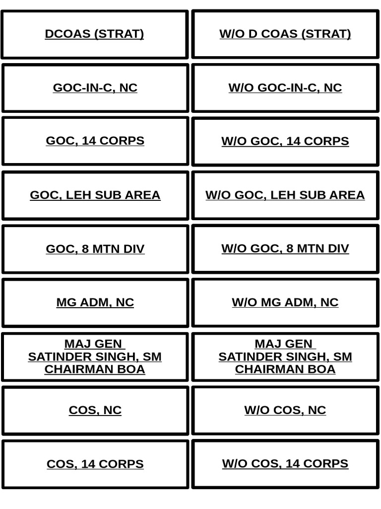 GOC-IN-C Commendation Card 2025 | PDF
