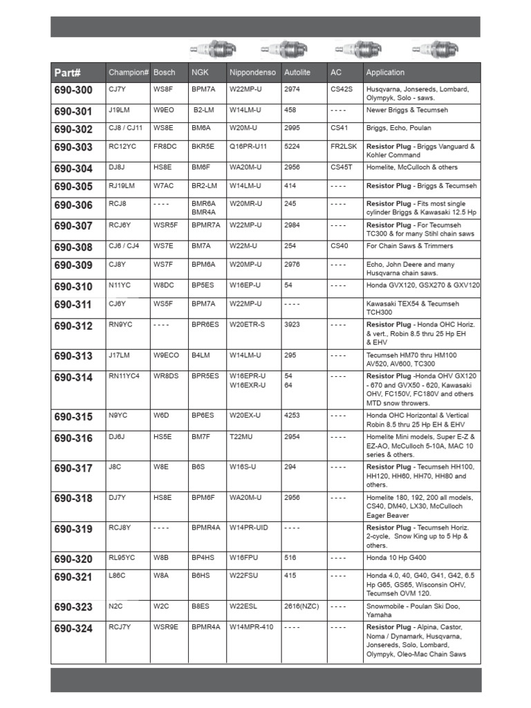 Spark Plug Cross Reference Guide | PDF | Ignition System | Electrical ...
