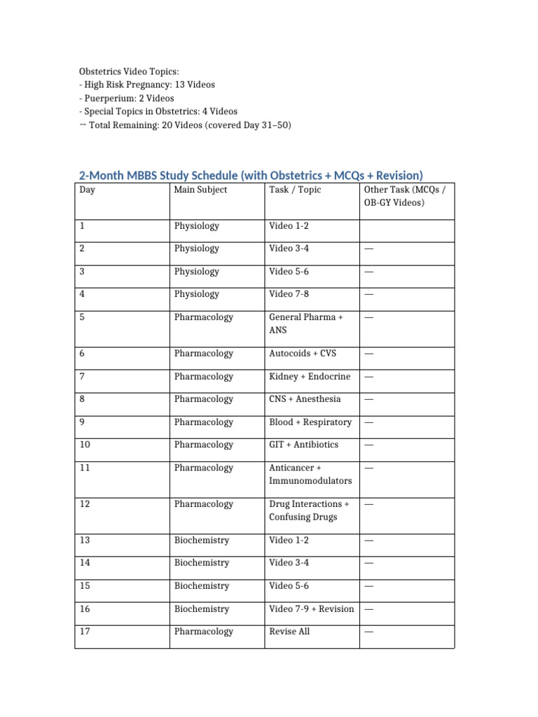 2-Month MBBS Study Plan with Videos | PDF | Pharmacology | Biology