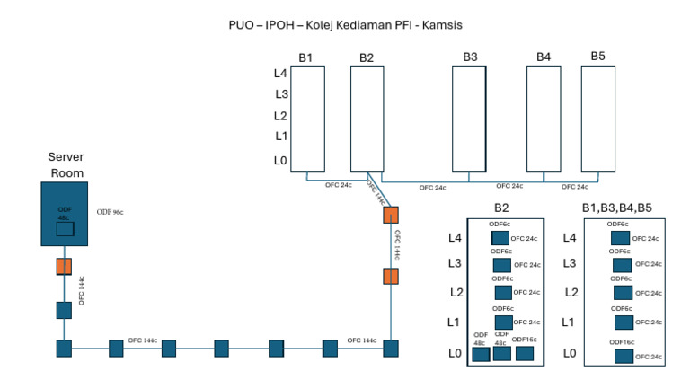 PUO-cable Diagram | PDF